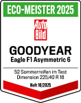 Auto Bild, Ausgabe: 10/2025
