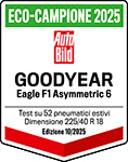 Auto Bild, Edizione: 10/2025