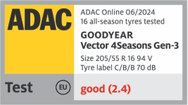 ADAC – Vinder 2024 – Vector 4Seasons Gen-3