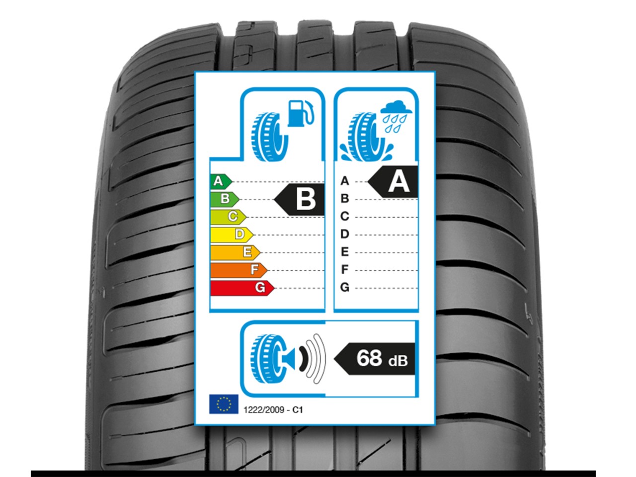 EU Tyre Label