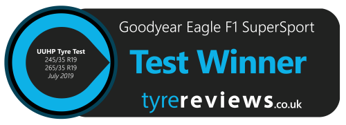 Test Winner Badge