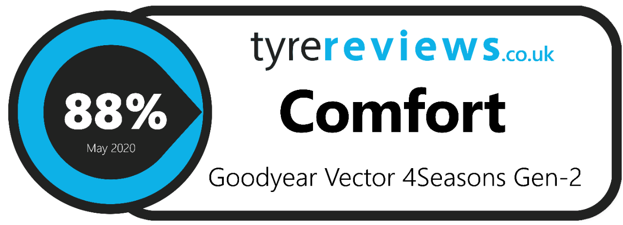 Comfort Badge