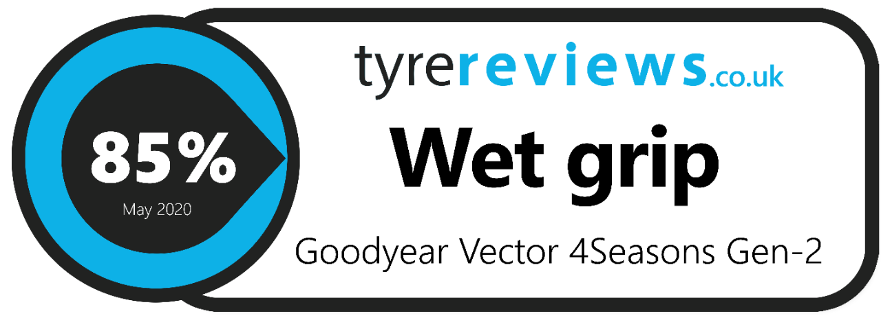 Wet Grip Badge