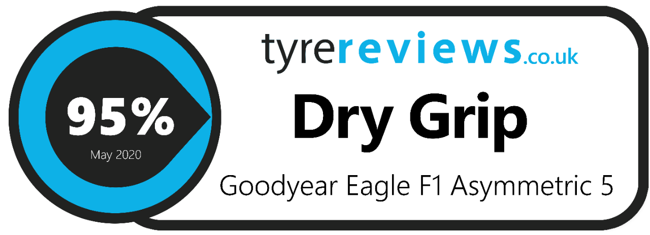 Dry Grip Badge