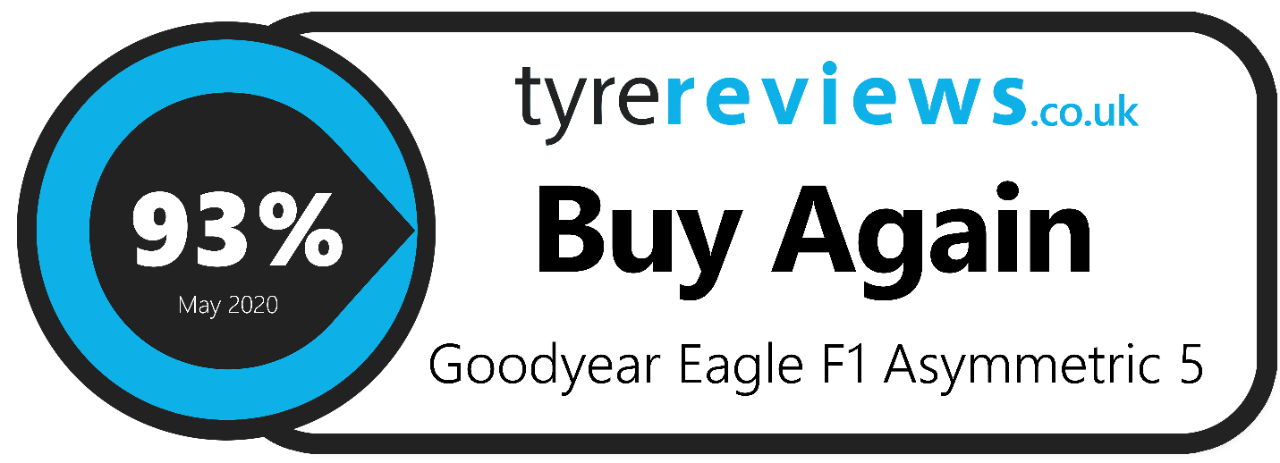 Buy Again Badge