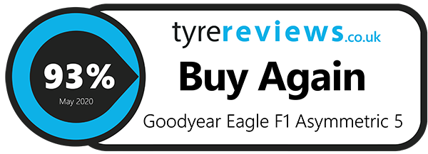 Buy Again Badge
