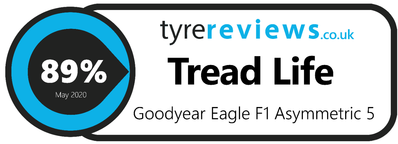 Tread Life Badge
