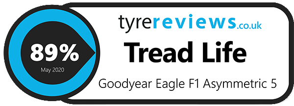 Tread Life Badge