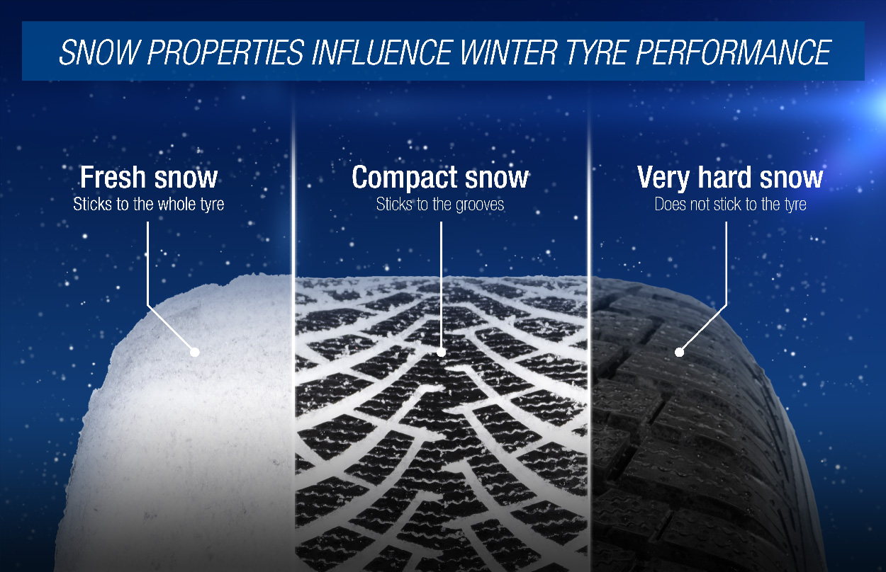 Snow Technology