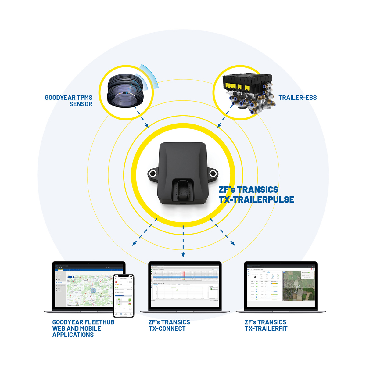 Goodyear and ZF One telematic device for multiple solutions
