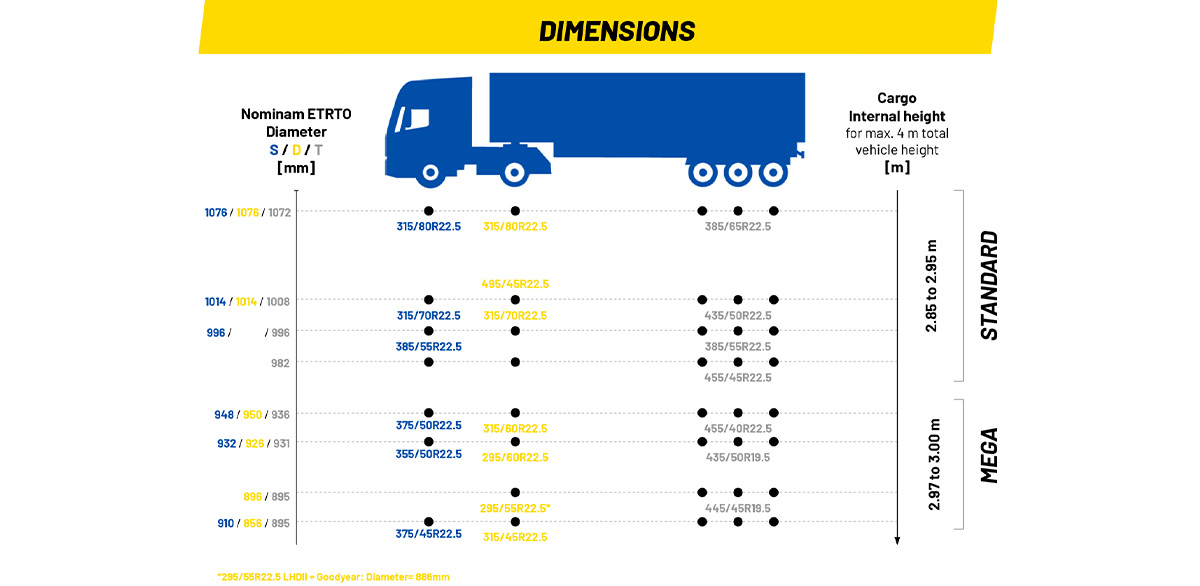 Tabla de referencia de tamaños de neumáticos Goodyear