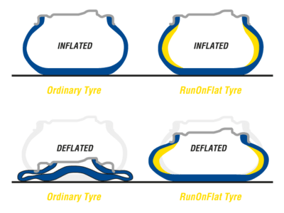 BMW sugli pneumatici Goodyear