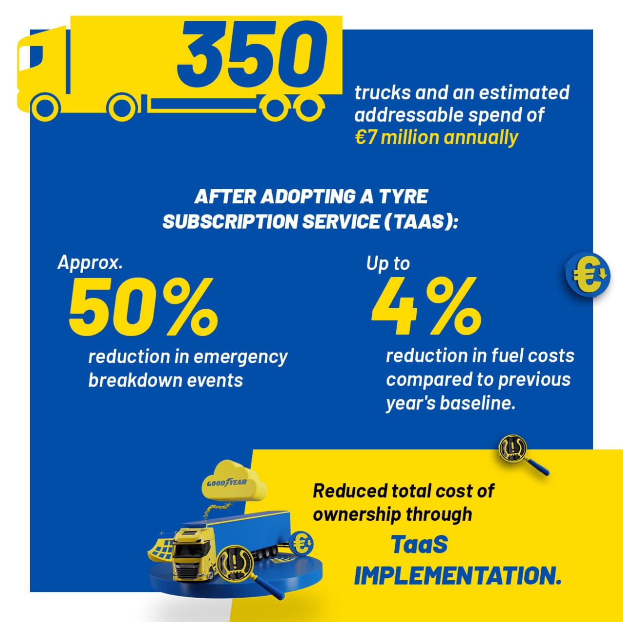Caso di studio Goodyear Tires-as-a-service Europa