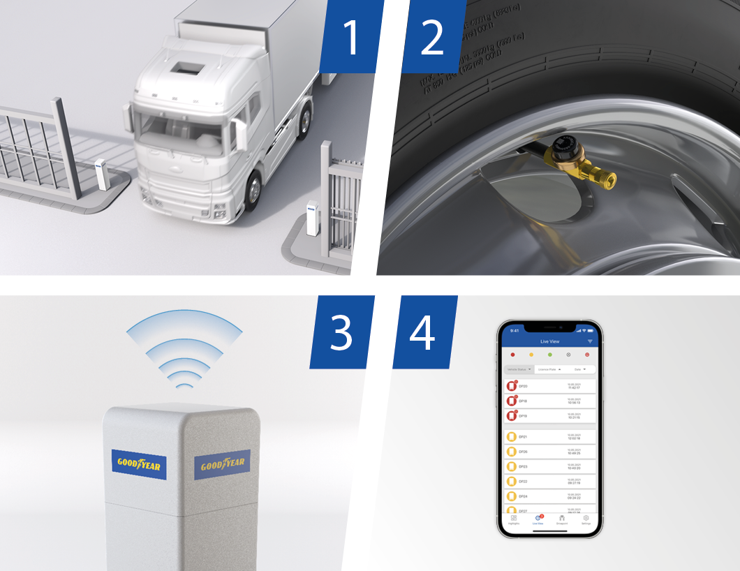Soluzioni per monitoraggio pneumatici Goodyear 
